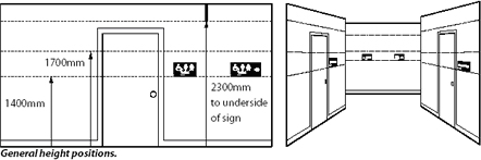 Ideal Sign Locations